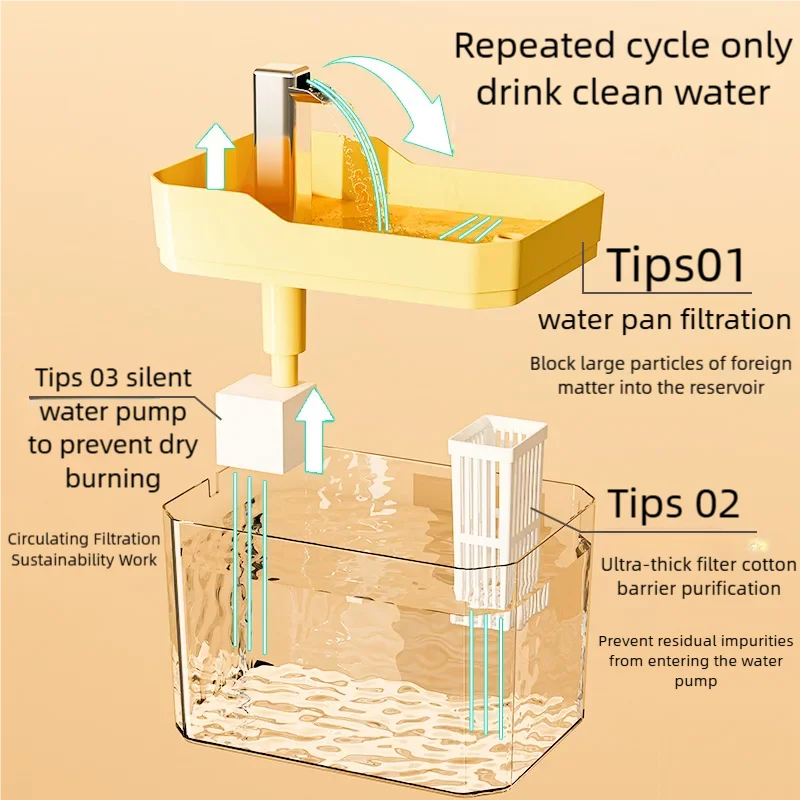 🐾 1.5L Automatic Pet Water Fountain | Ultra-Quiet Filtered Water Dispenser for Cats & Dogs